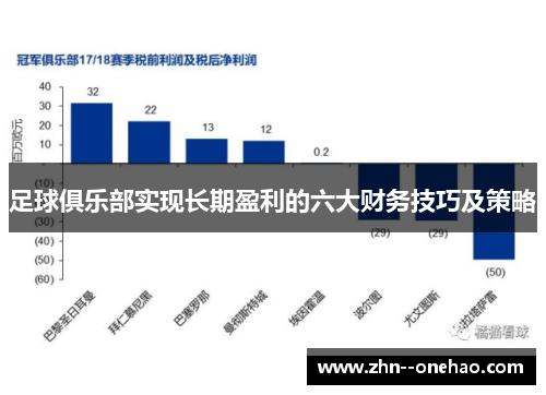 足球俱乐部实现长期盈利的六大财务技巧及策略