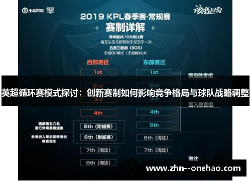 英超循环赛模式探讨：创新赛制如何影响竞争格局与球队战略调整