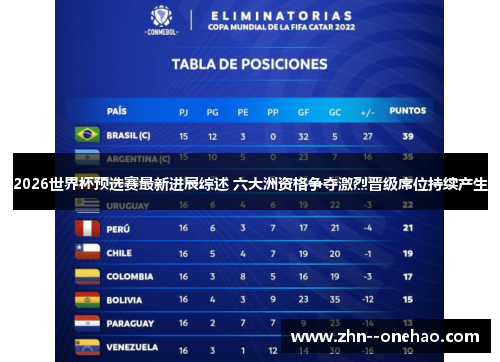 2026世界杯预选赛最新进展综述 六大洲资格争夺激烈晋级席位持续产生
