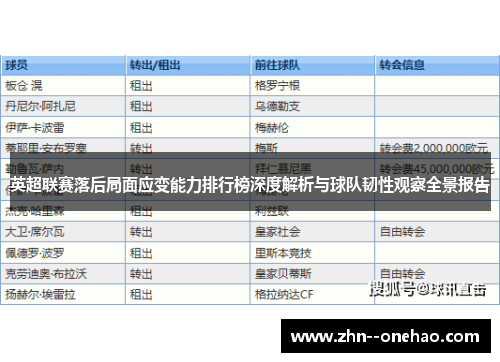 英超联赛落后局面应变能力排行榜深度解析与球队韧性观察全景报告 英超联赛落后局面应变能力排行榜深度解析与球队韧性观察全景报告