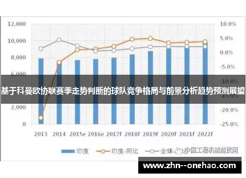 基于科曼欧协联赛季走势判断的球队竞争格局与前景分析趋势预测展望