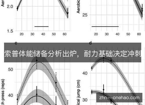 索普体能储备分析出炉，耐力基础决定冲刺